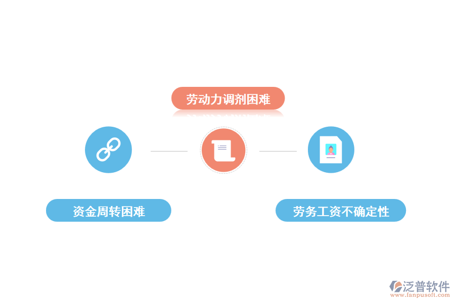 項(xiàng)目管理中的困難