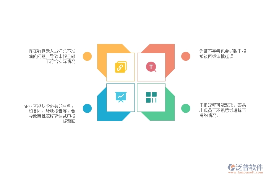 在設(shè)備安裝工程企業(yè)中勞務(wù)進度款申報列表常見的問題