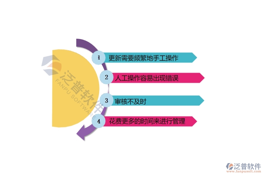 中小微電力工程企業(yè)管理者對應(yīng)付款匯總表的苦惱有哪些