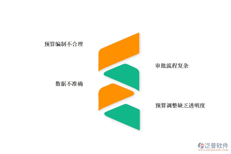 多數(shù)設(shè)備安裝工程行業(yè)在預(yù)算調(diào)整單(月度)列表中普遍存在的問(wèn)題