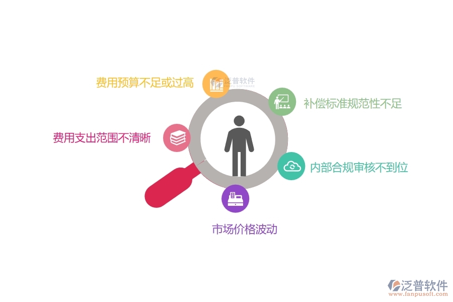 在設(shè)備安裝工程企業(yè)中項目業(yè)務(wù)費申請常見的問題