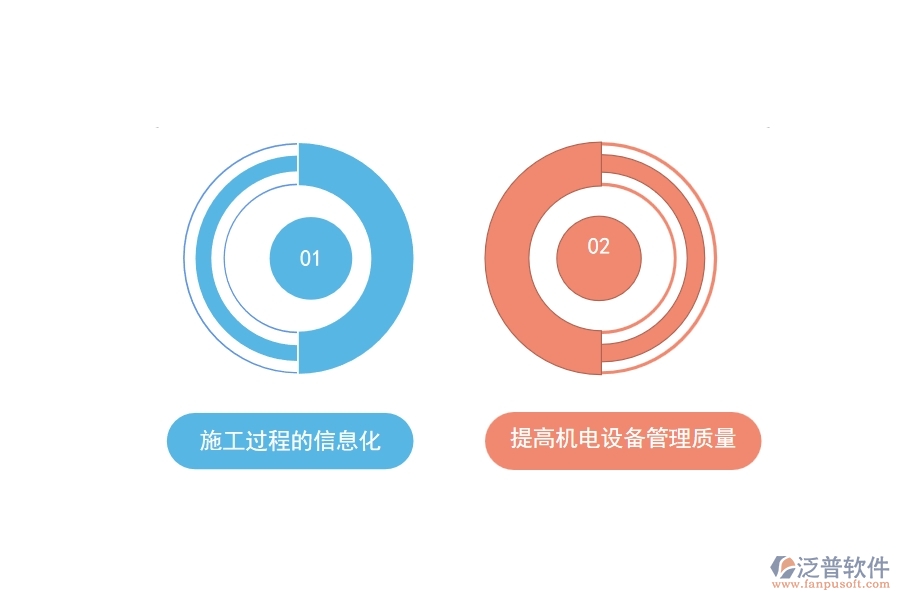 信息技術(shù)在機電設(shè)備工程中的應用