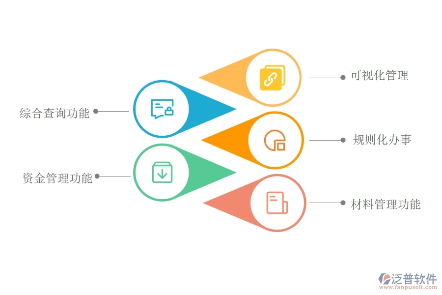 泛普管理軟件的價值是什么