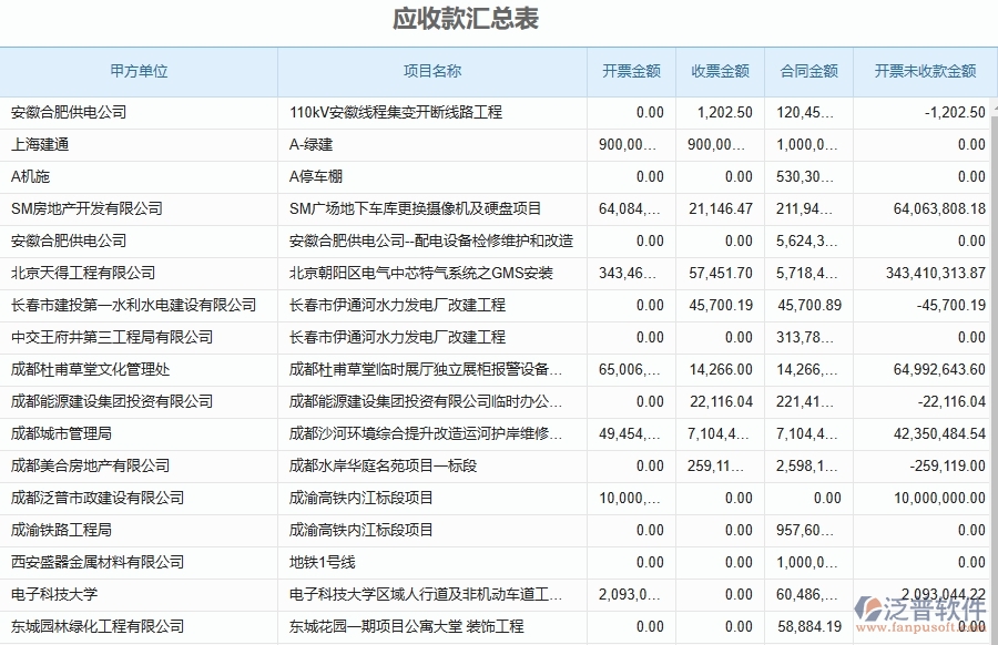 泛普軟件-設(shè)備安裝工程項目企業(yè)管理系統(tǒng)在收款報表中的作用