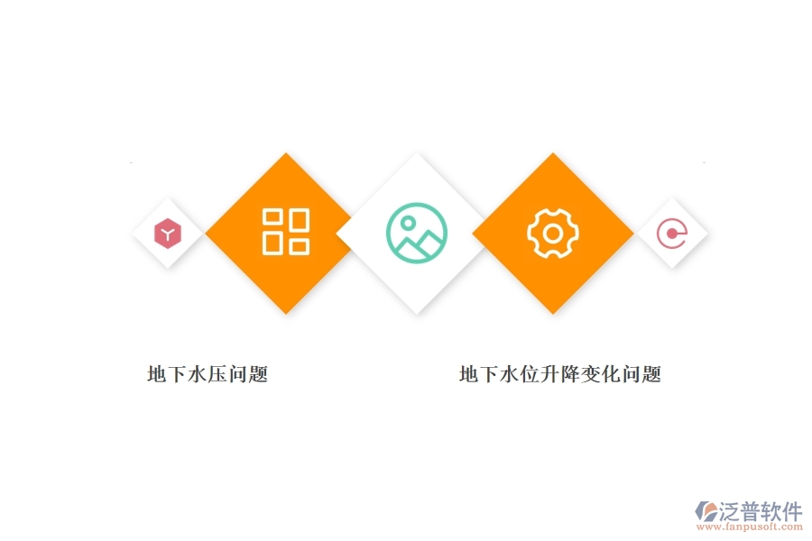 工程勘察設(shè)計(jì)和施工中遇到的水文地質(zhì)問(wèn)題