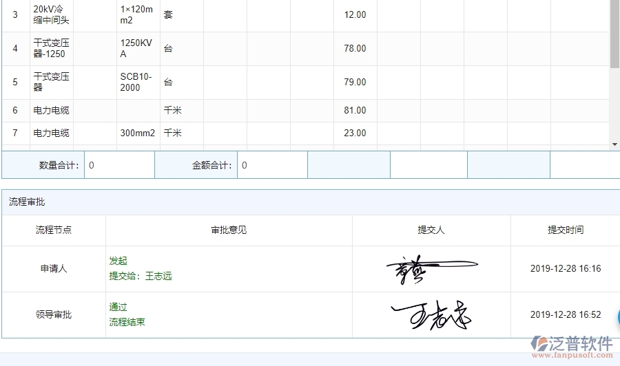 泛普設(shè)備安裝工程管理中材料執(zhí)行情況表(按總計(jì)劃)管理的價值