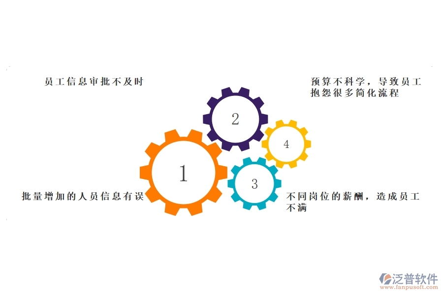 多數(shù)電力工程企業(yè)在勞務(wù)人工費(fèi)中存在的問題