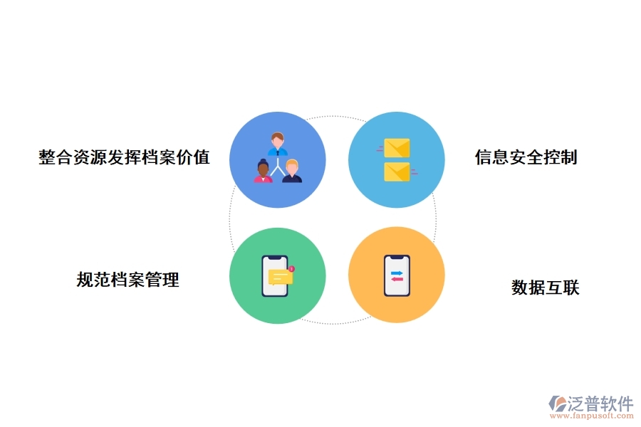 泛普工程管理資料管理軟件有什么亮點