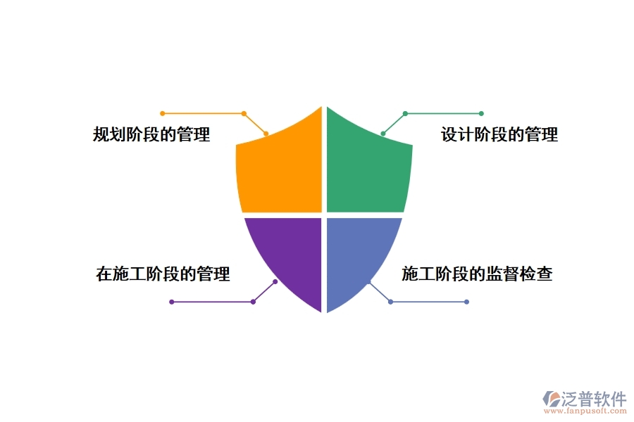 外國(guó)的工程管理方法