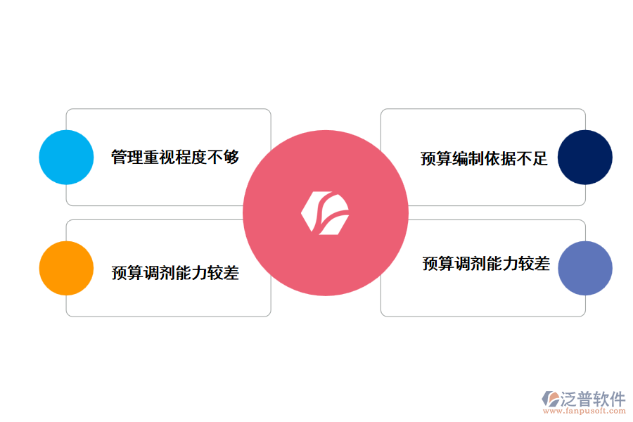 工程項(xiàng)目資金預(yù)算管理中存在的問題