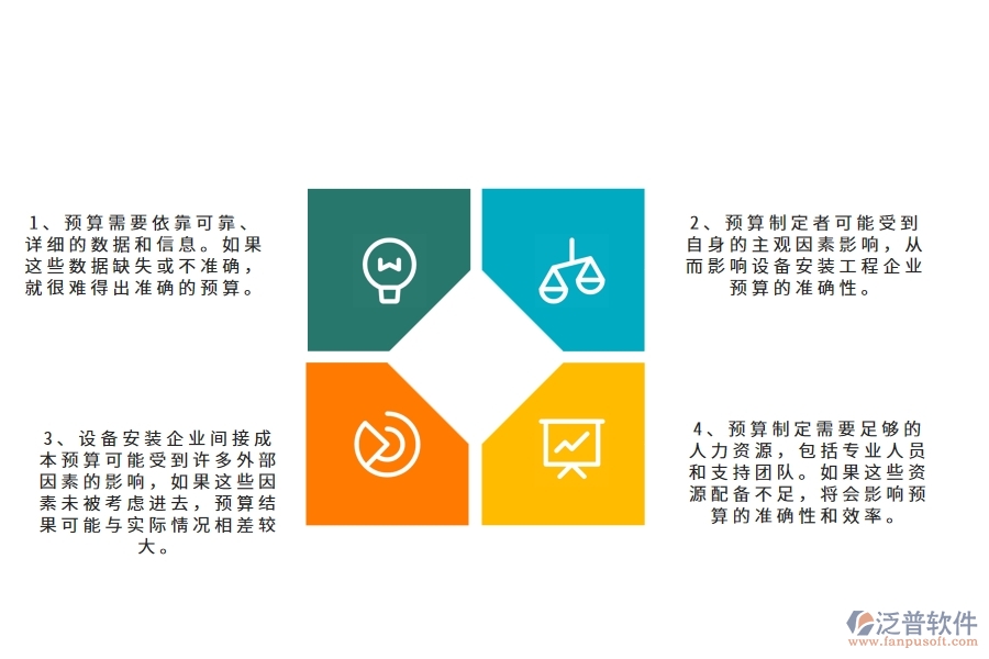 在設(shè)備安裝企業(yè)間接成本預(yù)算圖表過程中可能存在的問題有哪些