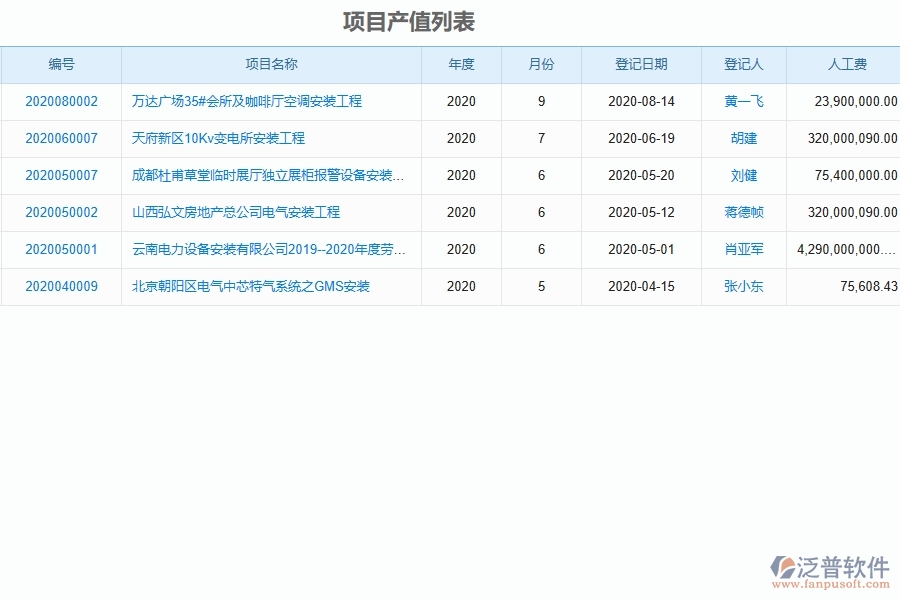 泛普設備安裝工程項目管理系統(tǒng)在項目產值登記中的作用