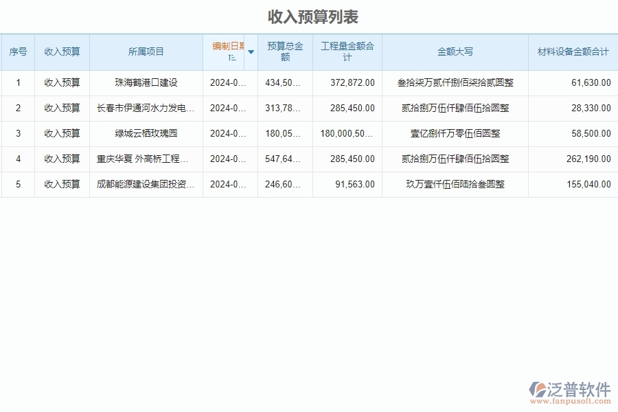 泛普設(shè)備安裝工程項(xiàng)目管理中預(yù)算管理的價值