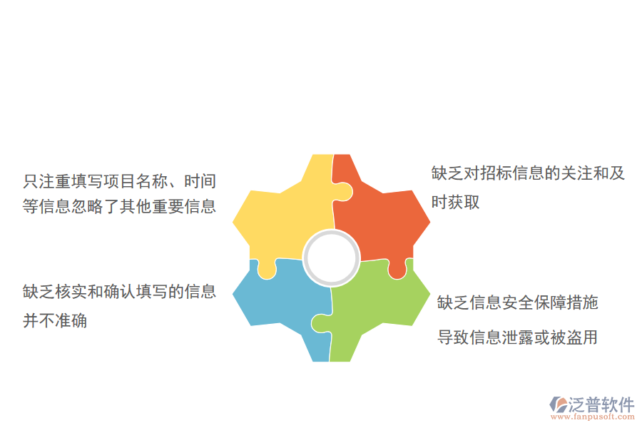 在市政企業(yè)管理中投標(biāo)項目信息登記方面存在的問題