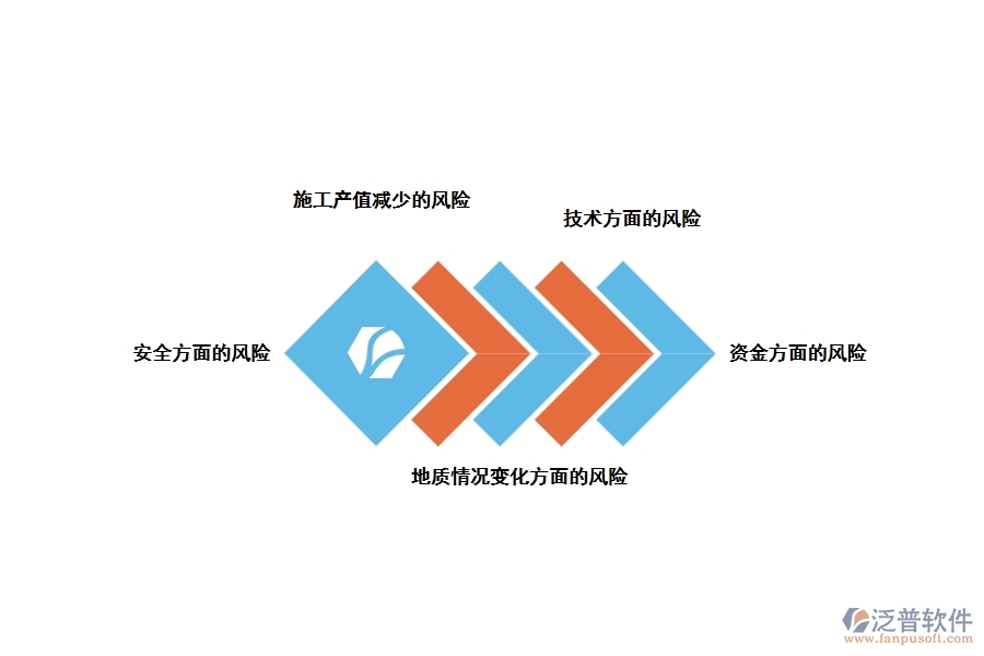 項目管理中的風(fēng)險因素