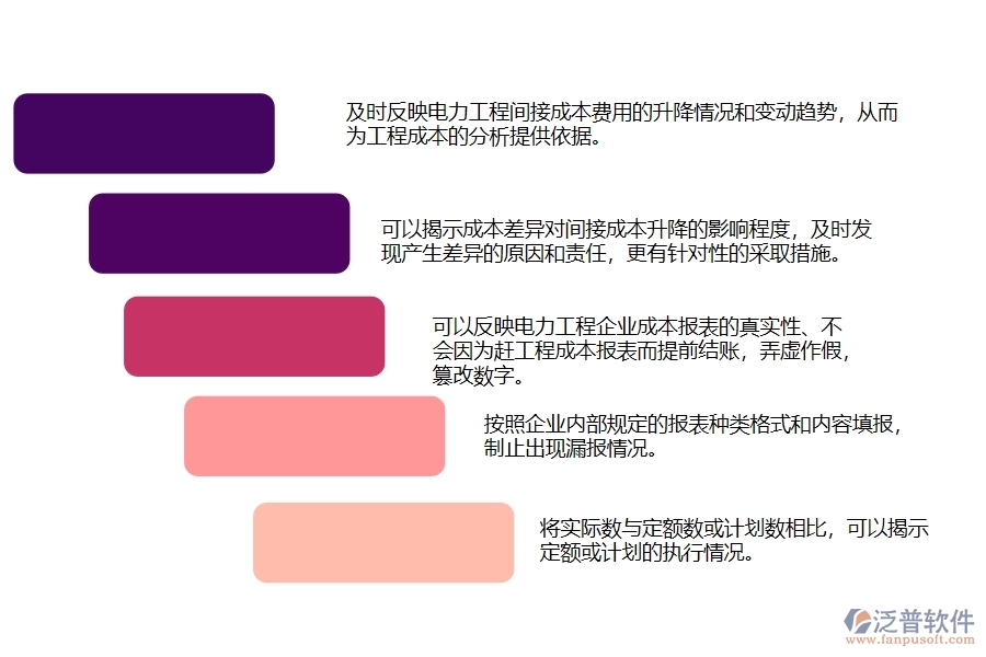 泛普軟件電力工程項目管理系統(tǒng)在間接費用預(yù)算實際對照表中的作用