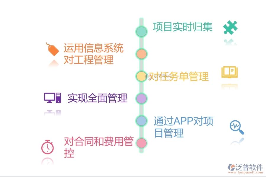 燃?xì)饧瘓F(tuán)項(xiàng)目管理的作用
