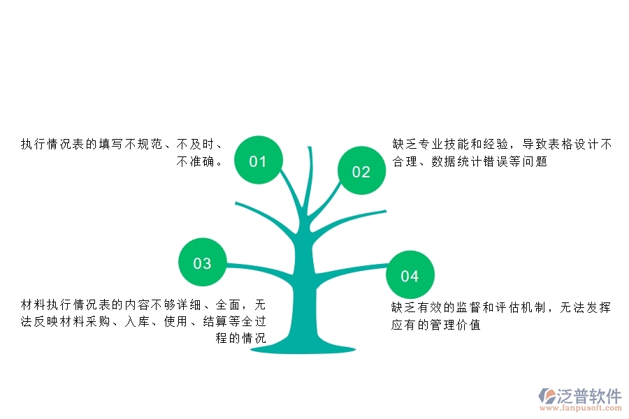 多數(shù)設(shè)備安裝工程企業(yè)在材料執(zhí)行情況表(按項(xiàng)目)中存在的問題
