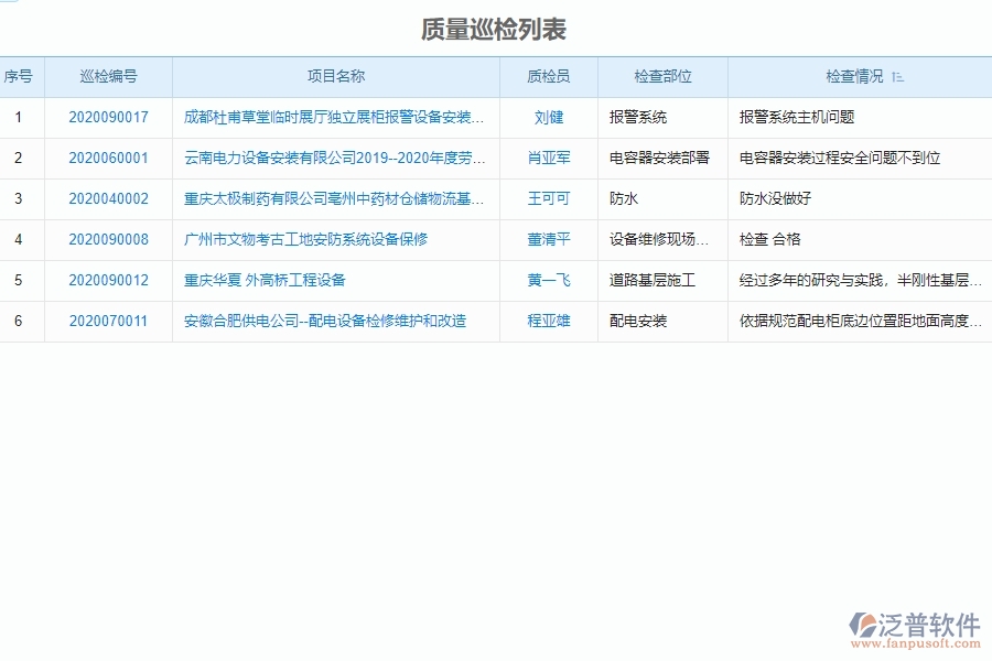 質(zhì)量巡檢列表管理的競(jìng)爭(zhēng)優(yōu)勢(shì)