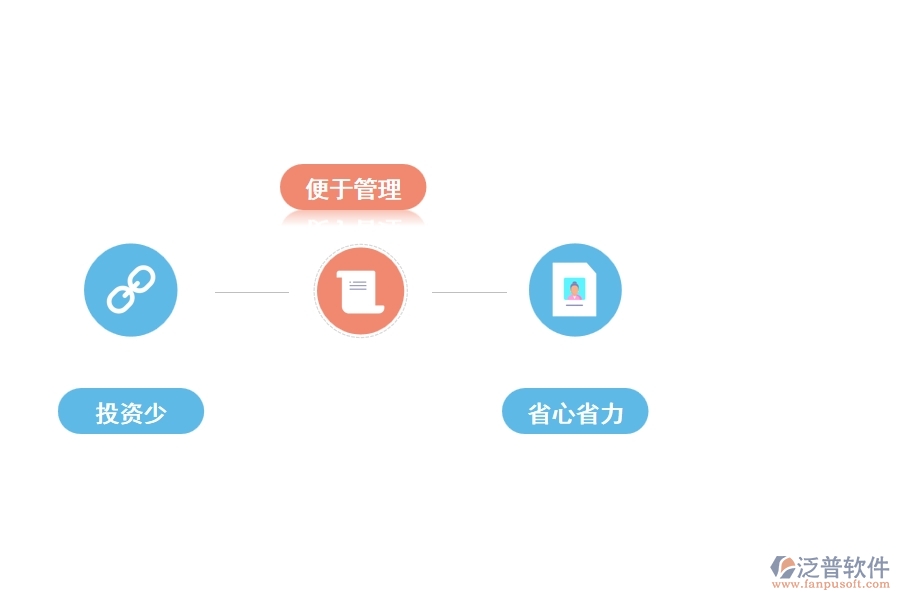 聯(lián)營工程項(xiàng)目管理軟件的優(yōu)勢是什么