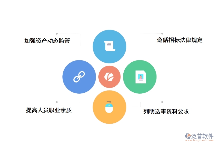 解決零星維修項(xiàng)目內(nèi)控管理問題的對策