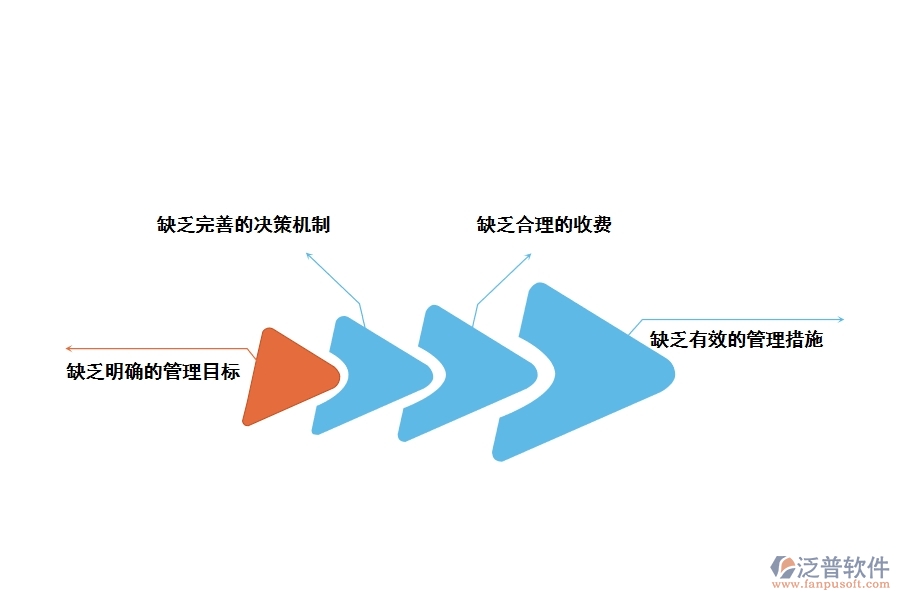 電力行業(yè)招標管理中遇到的問題