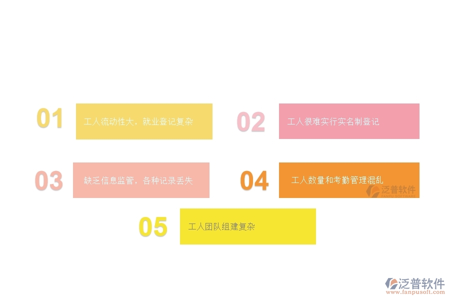 在電力企業(yè)管理中勞務完工結(jié)算列表方面存在的問題