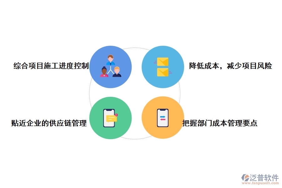 泛普公路工程生產(chǎn)料廠管理軟件創(chuàng)造了哪些價(jià)值