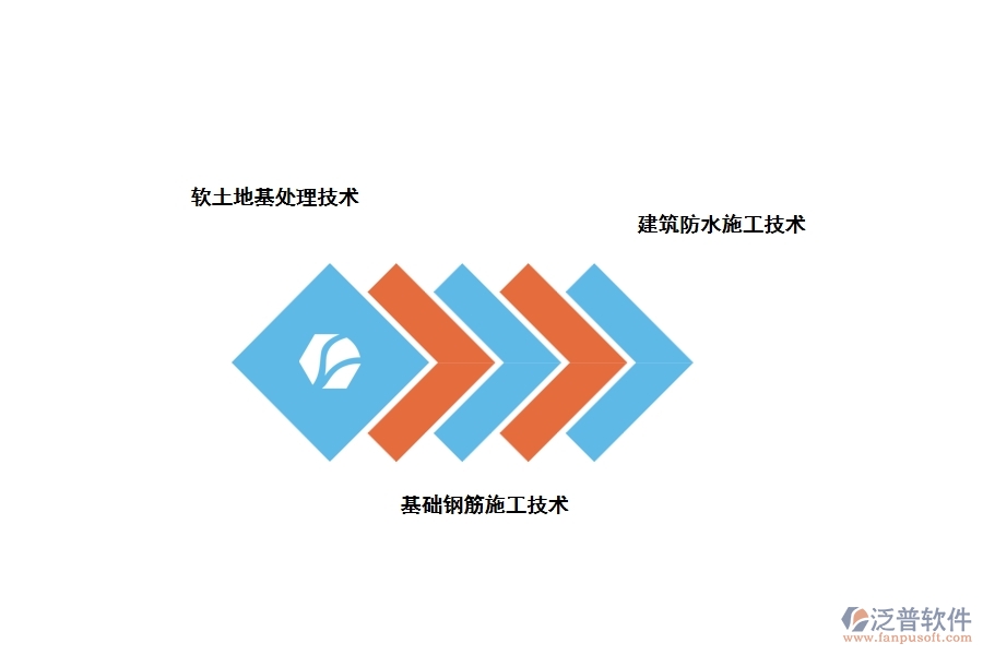 淺談建筑工程中的主要施工技術