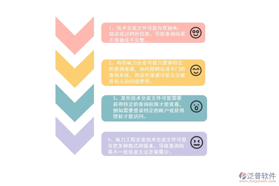 在電力企業(yè)技術(shù)交底查詢過(guò)程中可能存在的問(wèn)題有哪些