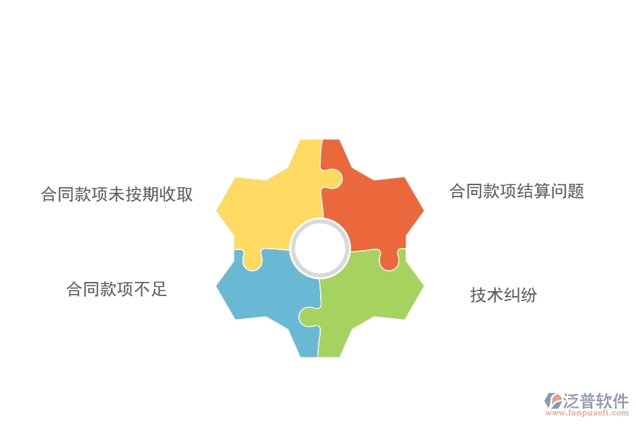 在設備安裝工程行業(yè)中合同收款常見的問題有哪些