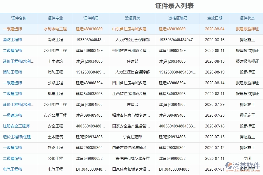電力工程企業(yè)使用證件費(fèi)用列表的好處是什么