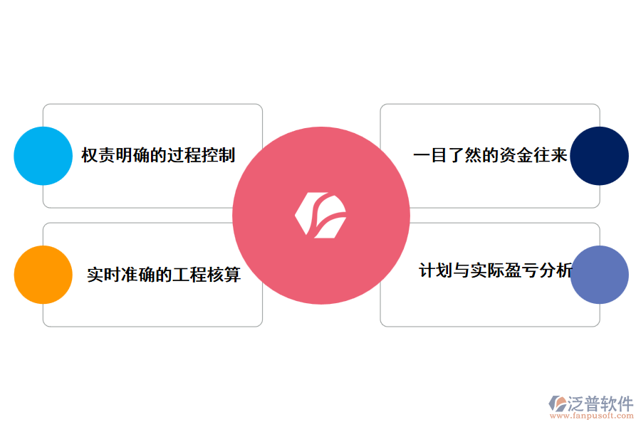 建筑施工管理軟件的主要問(wèn)題