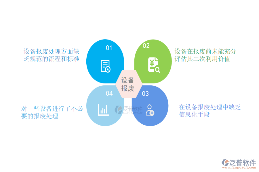 大多數(shù)電力工程企業(yè)在設(shè)備報廢管理方面存在的問題