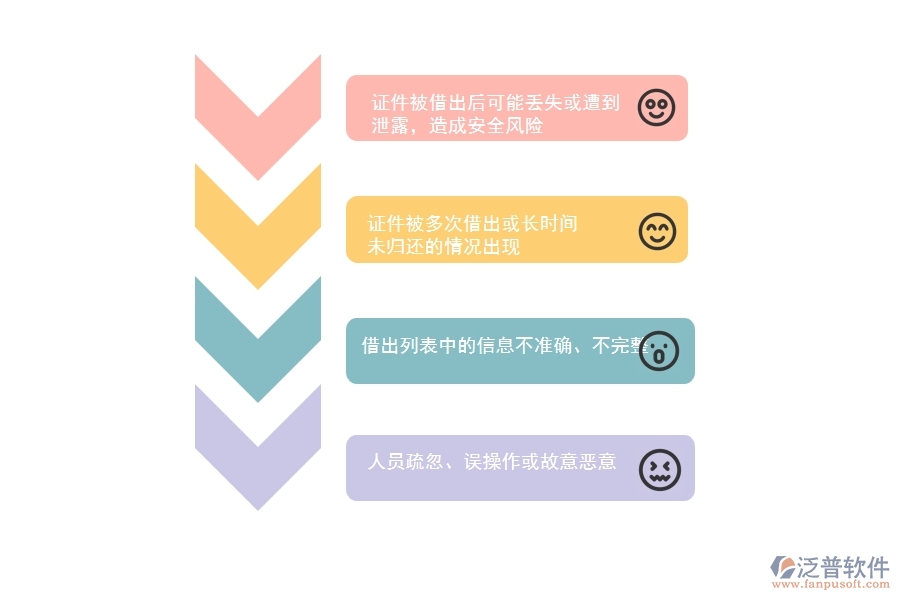 在電力企業(yè)證件借出列表過(guò)程中可能存在的問(wèn)題有哪些