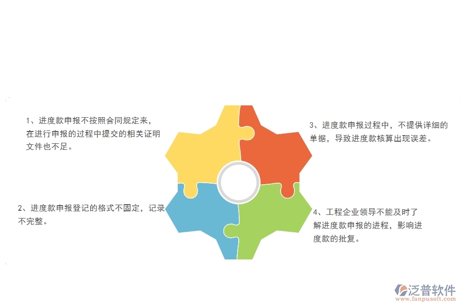 多數(shù)電力企業(yè)在分包進(jìn)度款申報(bào)列表中存在的問(wèn)題