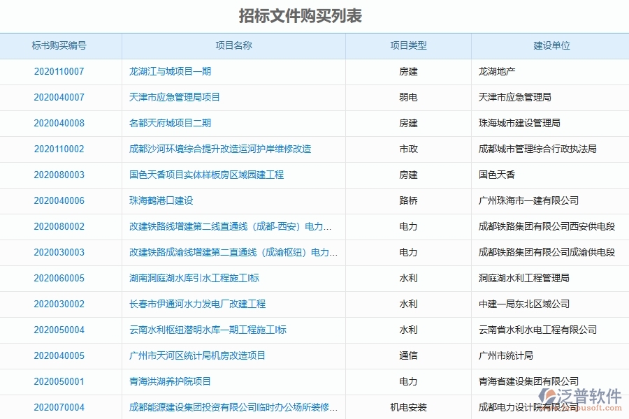 設備安裝工程企業(yè)是否有必要引入工程管理系統(tǒng)
