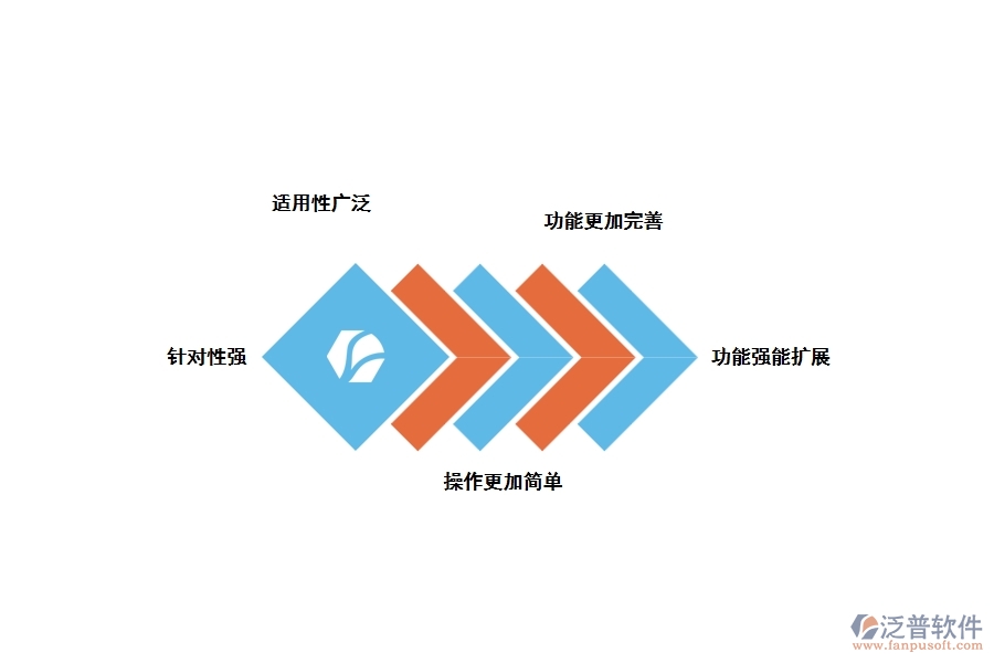 風(fēng)險(xiǎn)管理的五個(gè)階段