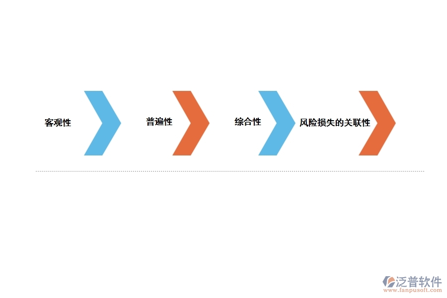 工程建設(shè)項目的風(fēng)險特征