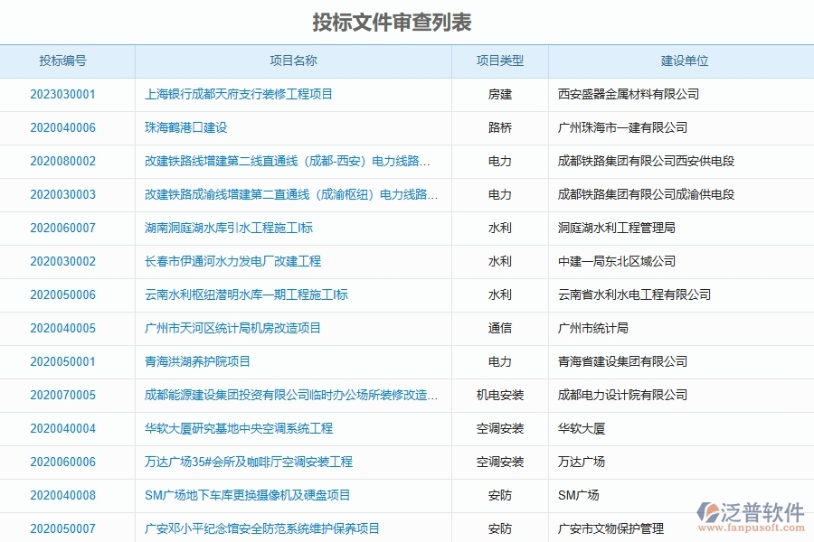 泛普軟件的設(shè)備安裝工程項目管理系統(tǒng)在投標文件審查列表中的作用