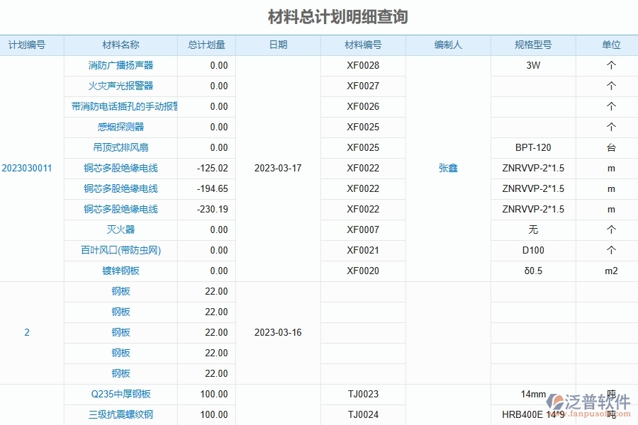 泛普軟件的電力工程企業(yè)管理系統(tǒng)在材料費用分類匯總表中的優(yōu)勢