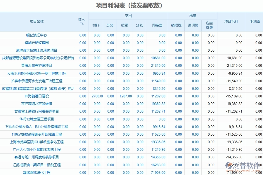 電力工程項目成本利潤核算匯總軟件系統(tǒng)的優(yōu)勢