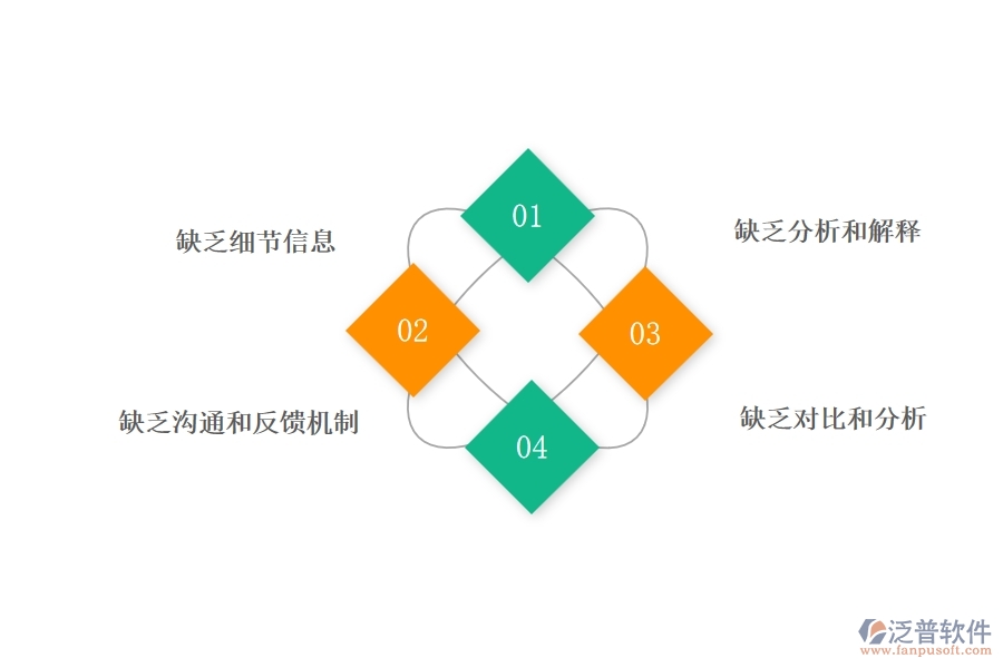 在設(shè)備安裝工程行業(yè)中進(jìn)度報(bào)表常見(jiàn)的問(wèn)題