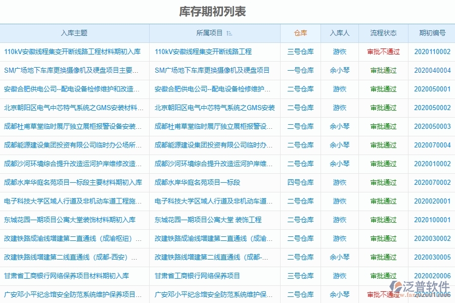泛普電力工程項(xiàng)目管理系統(tǒng)在庫(kù)存期初列表中的價(jià)值