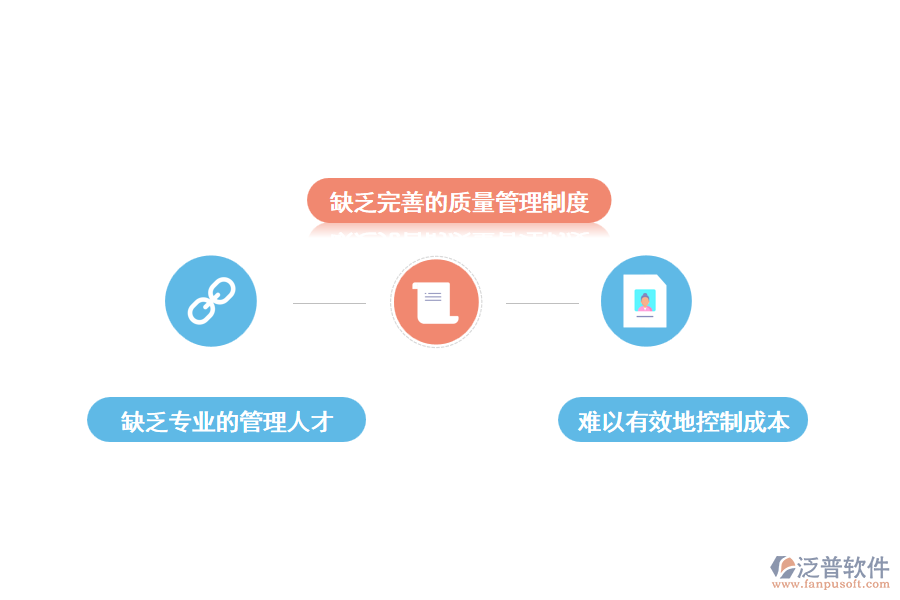 房地產(chǎn)項目開發(fā)管理難點分析