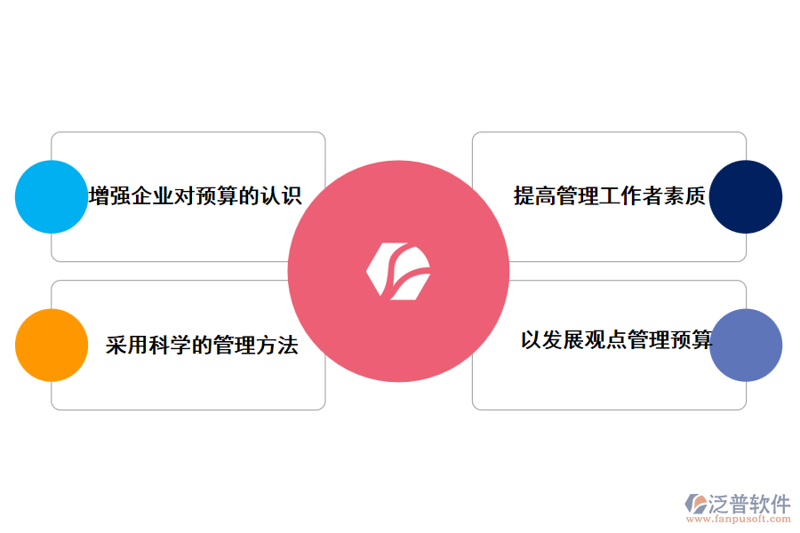 泛普工程預算管理軟件的優(yōu)化策略