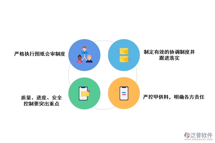 房地產(chǎn)工程項(xiàng)目的監(jiān)理對策