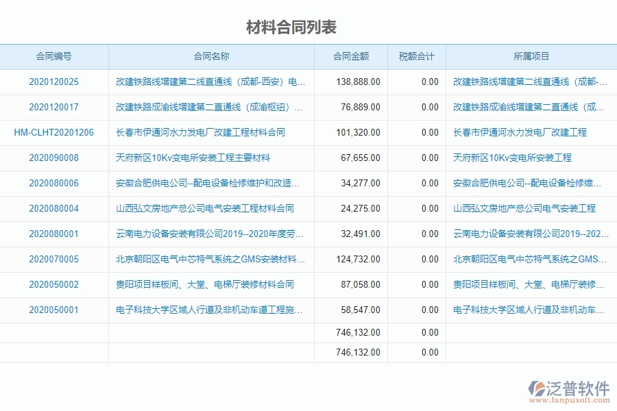 材料合同中需要注意的事項(xiàng)