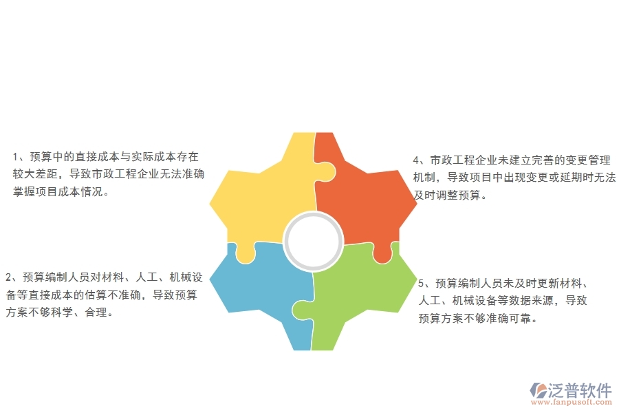 國內(nèi)80%的市政工程企業(yè)在直接成本預算實際對比表中普遍存在的問題