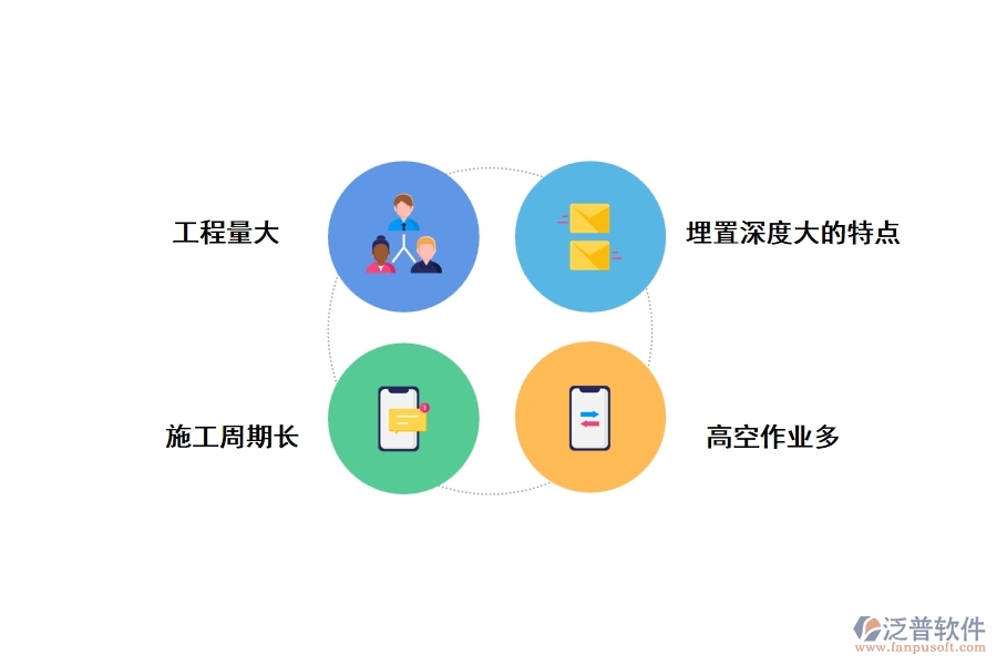 一、高層建筑施工技術(shù)的特點(diǎn)